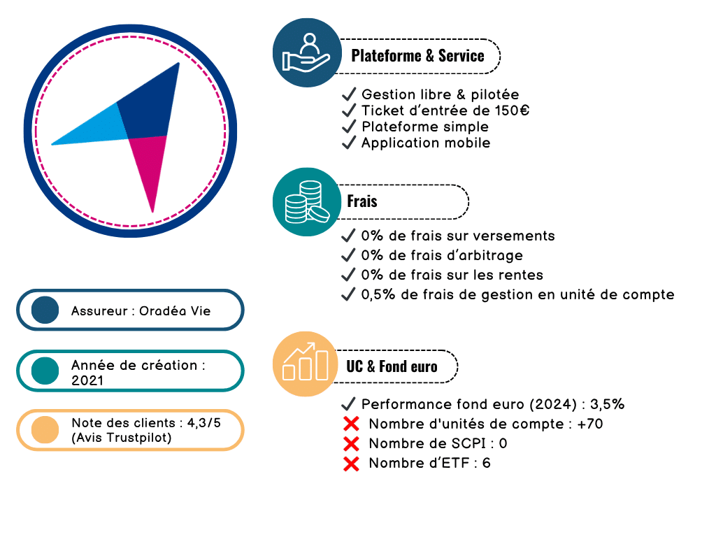 PER Malta (Boursobank)