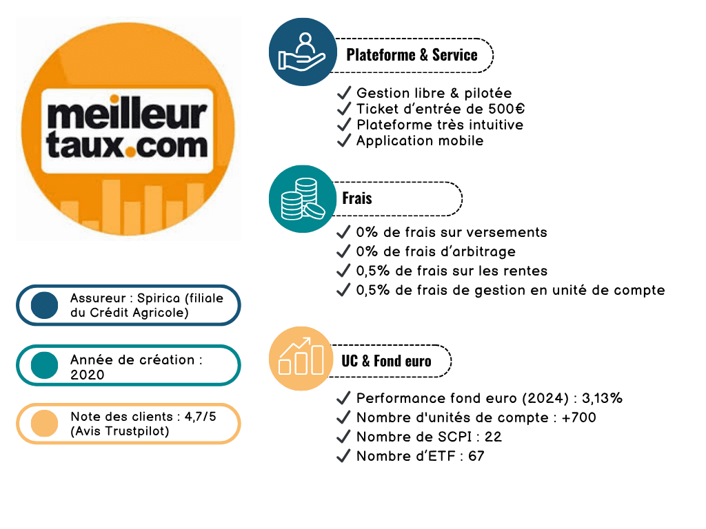 Meilleurtaux Liberté PER