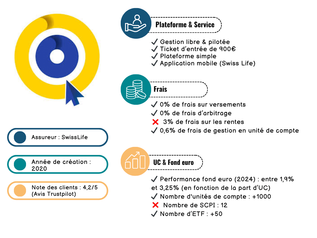 PER Placement Direct