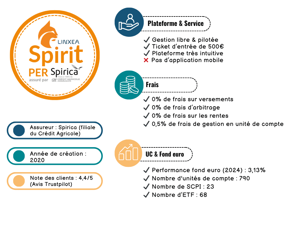 Linxea Spirit PER