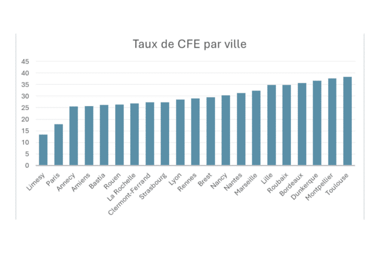 domiciliation et cfe