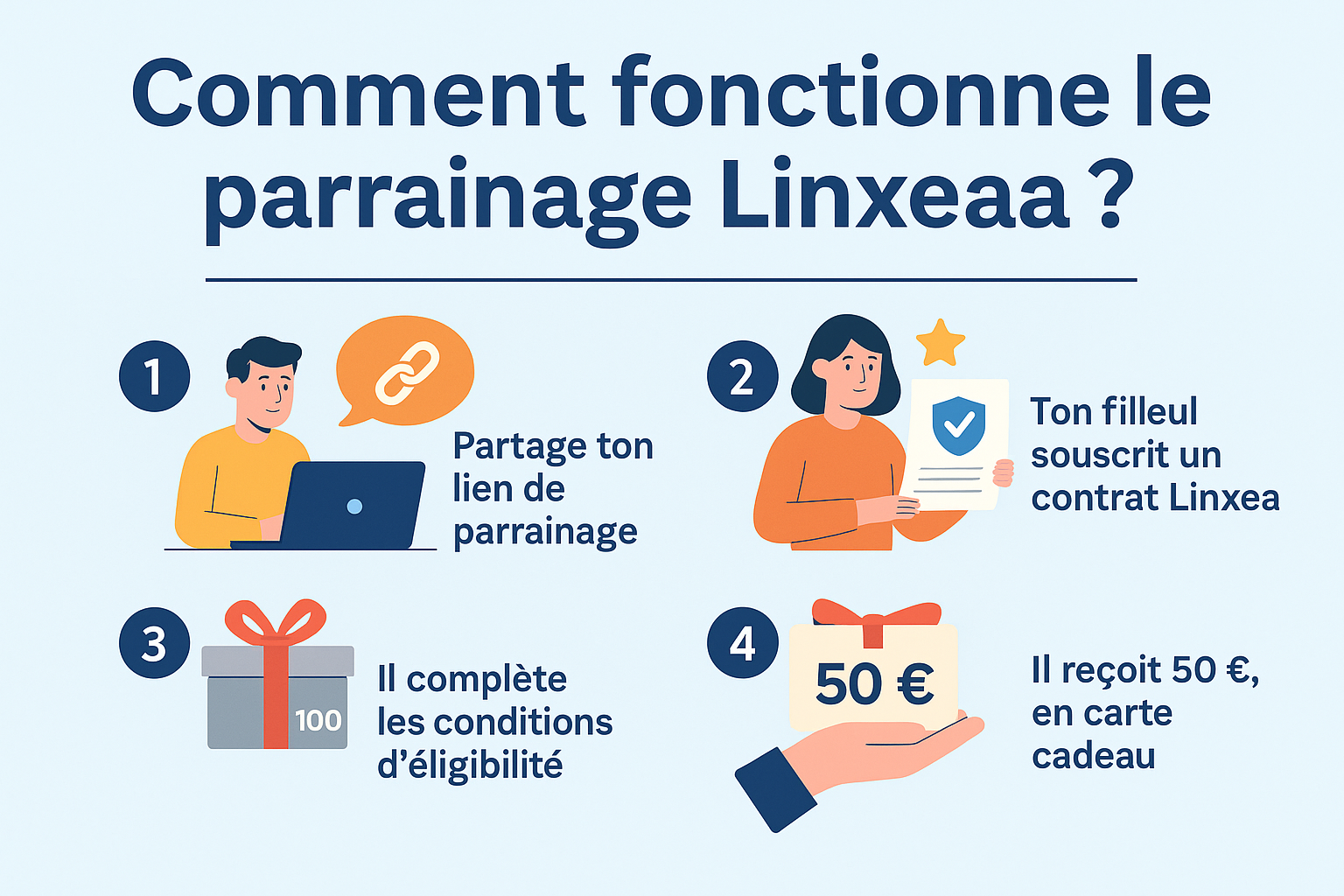 Comment fonctionne le parrainage Linxea ?