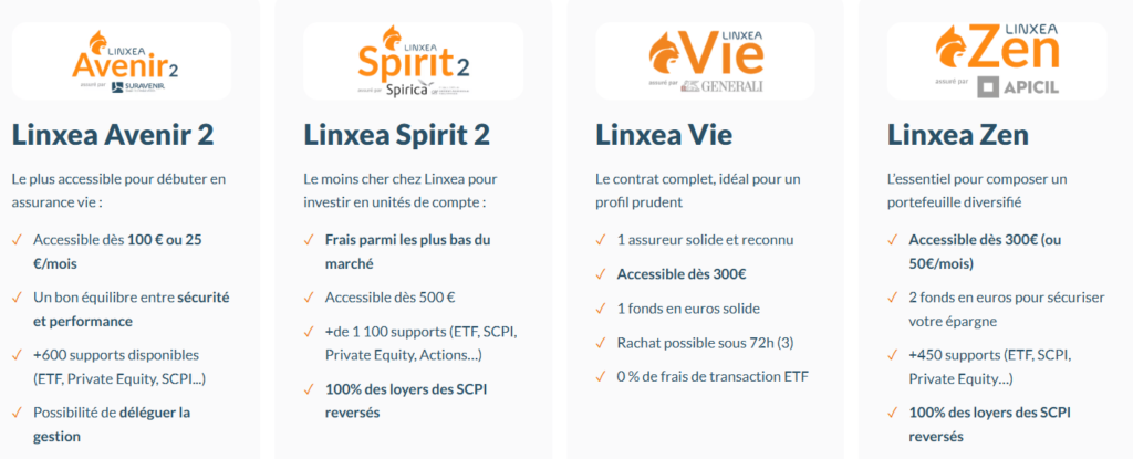 Comparaison contrats Linxea